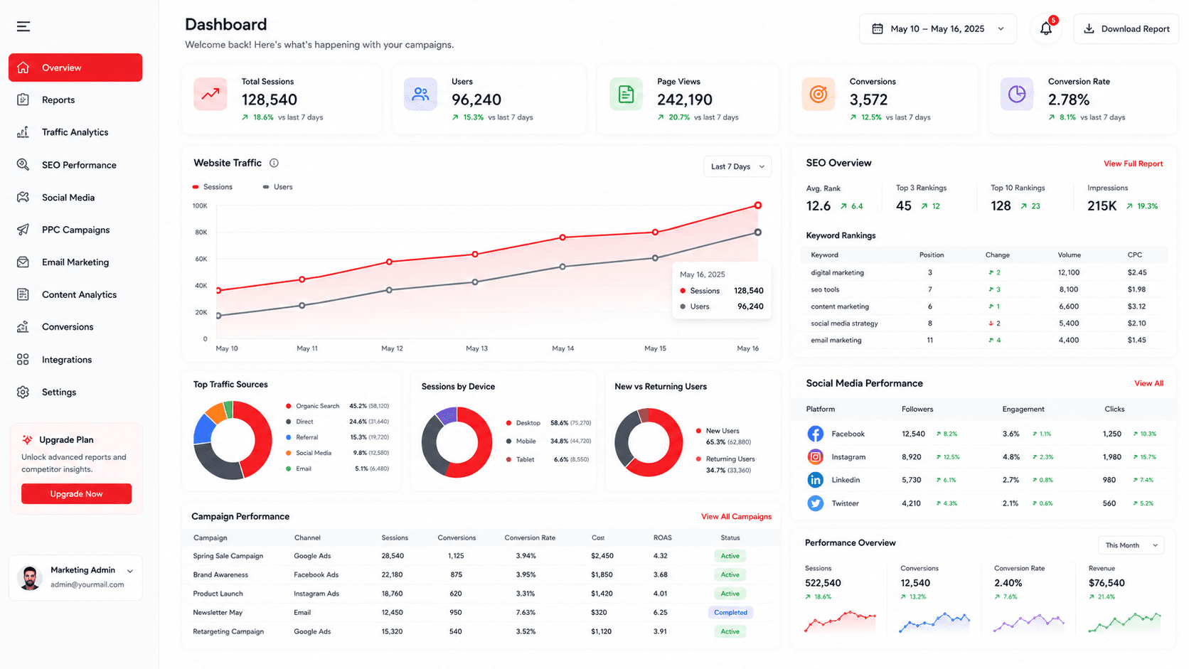 Brand Growth Campaign