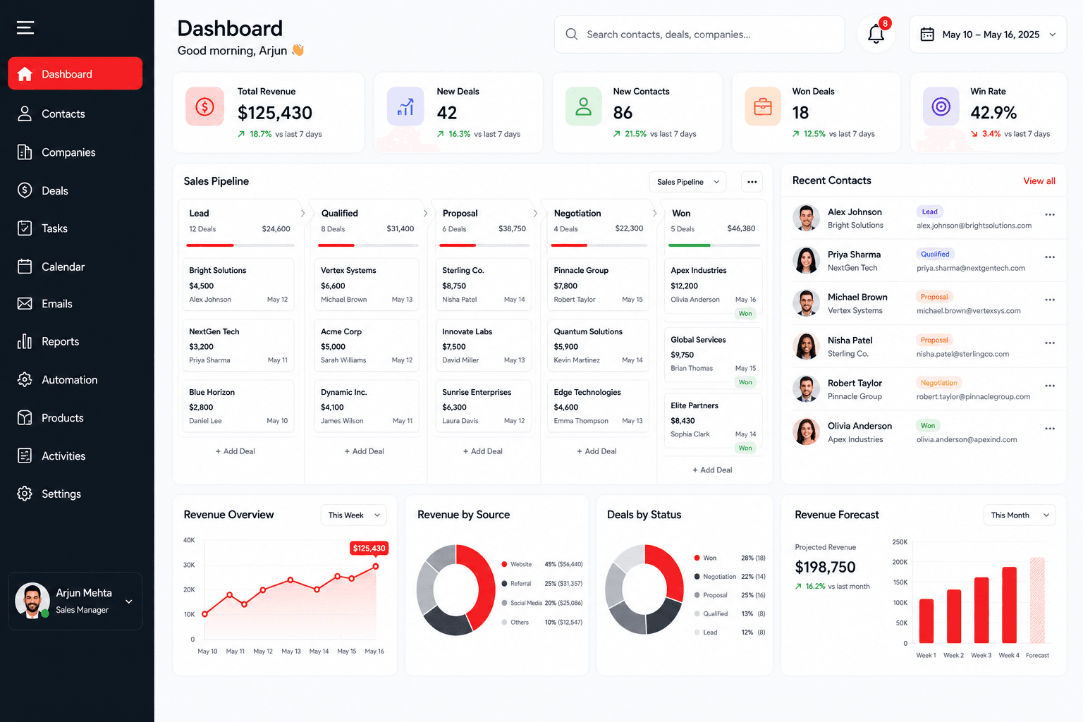 Retail CRM Suite